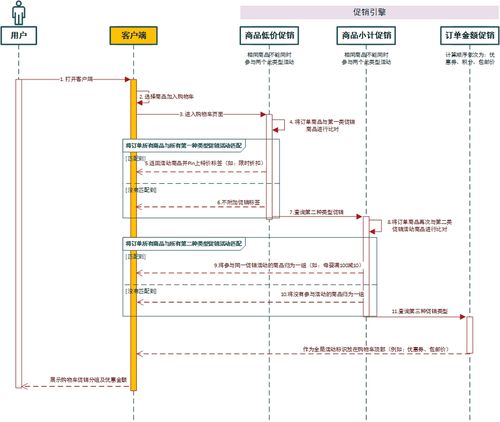 电商产品设计 后台营销功能模块之文化经纪人服务创新
