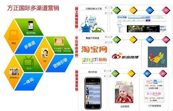 多渠道营销系统 构建一体化市场营销策划的新引擎