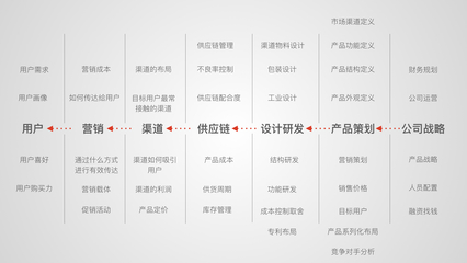 设计的两段对话 与产品共鸣，与用户共情
