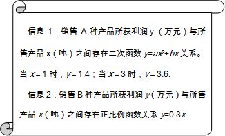 基于市场调研的二次函数营销策略分析 以A、B两产品为例