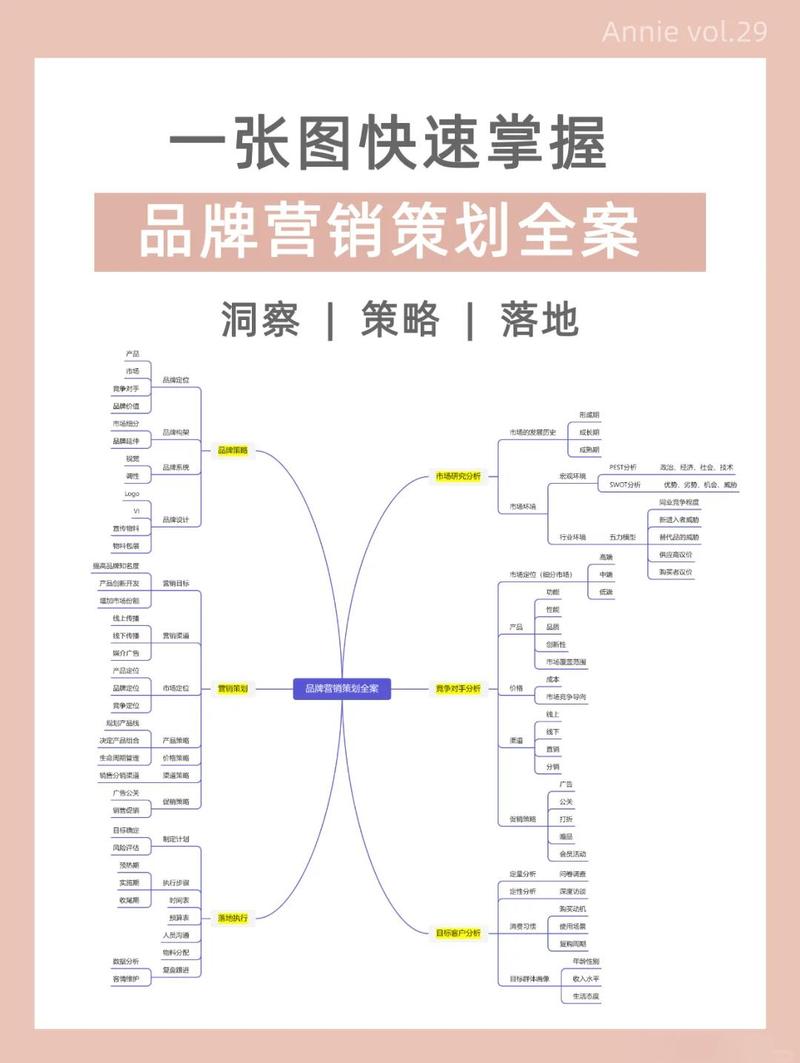 文化经纪人与品牌营销策划 共赢模式的全案探索